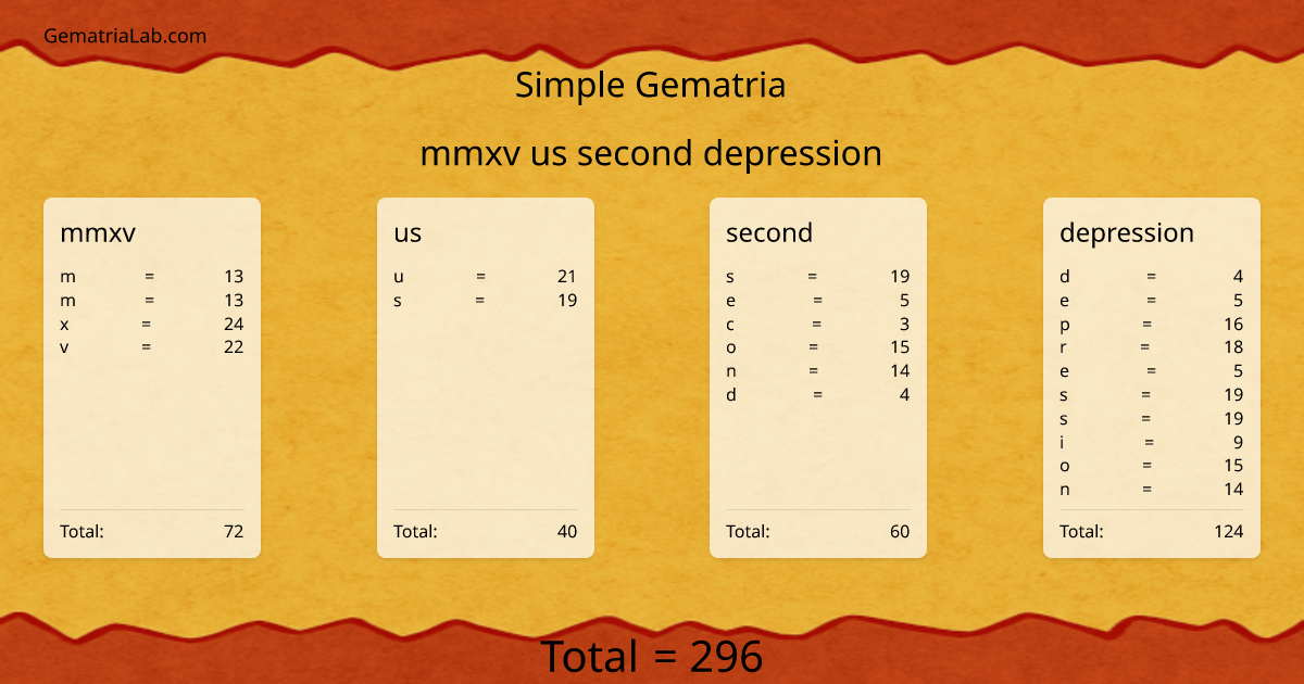 mmxv us second depression in simple Gematria